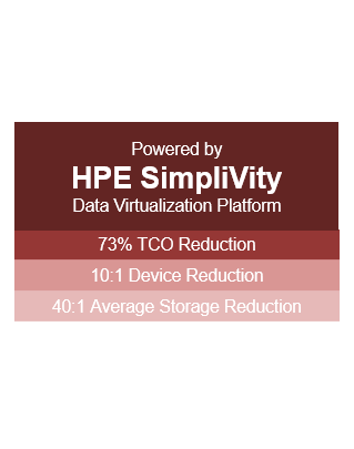 HPE Simplivity