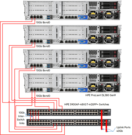 Road Map of Virtual box appliance